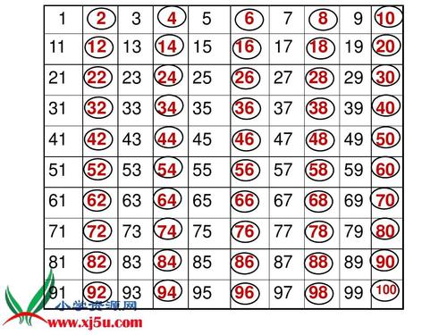 100以内5的倍数有哪些