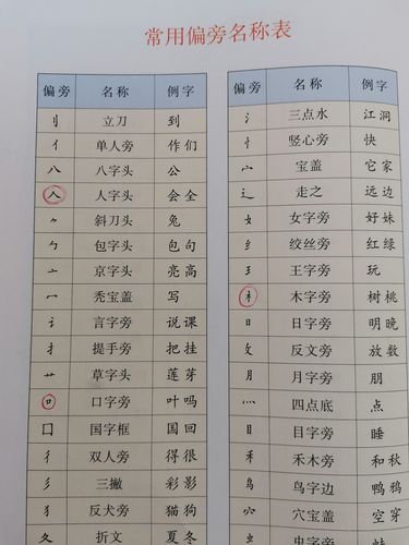 只加一笔是什么字