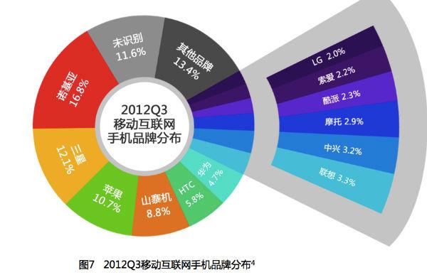 0719是哪里的区号