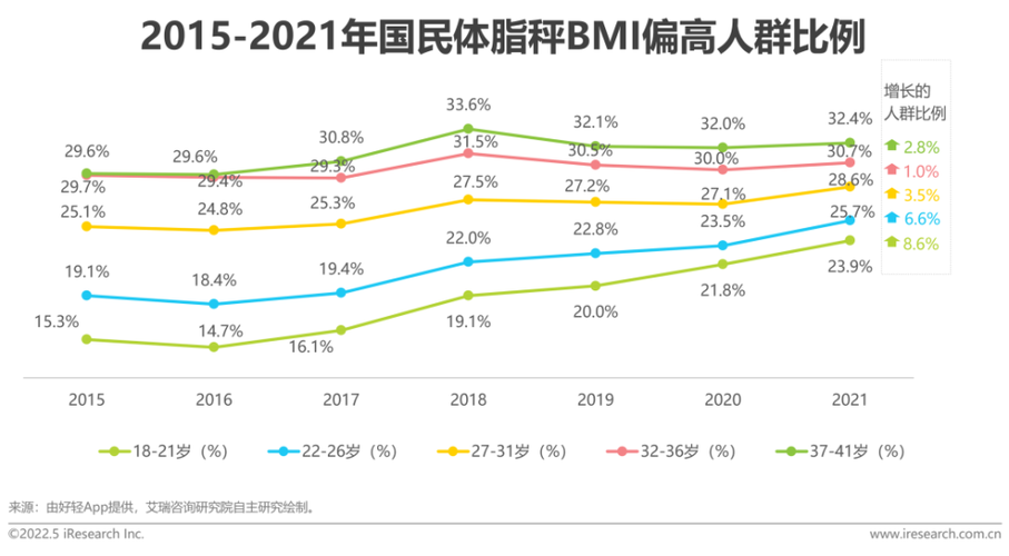 100a腰围多大尺码