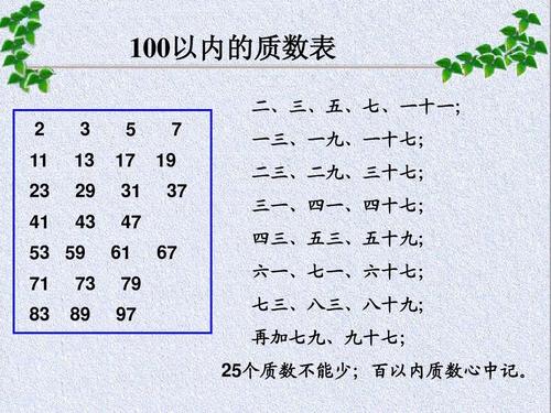 100以内的素数或质数有哪些