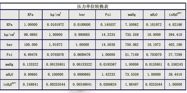 1000百帕等于多少公斤