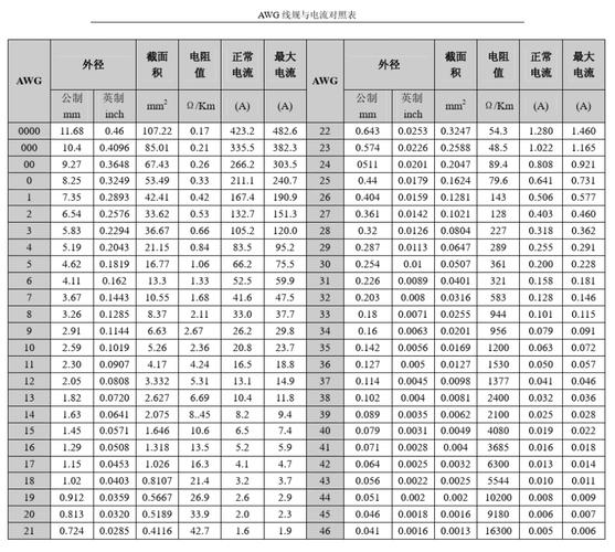12AWG相当多少平方毫米
