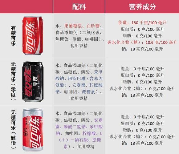 可乐的成分