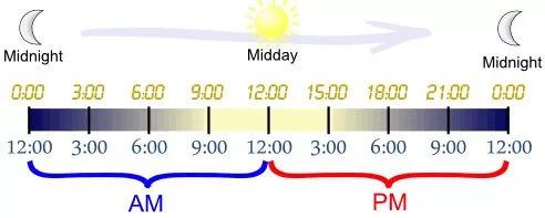 12am是凌晨还是中午