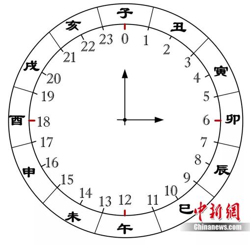 12点是什么时辰