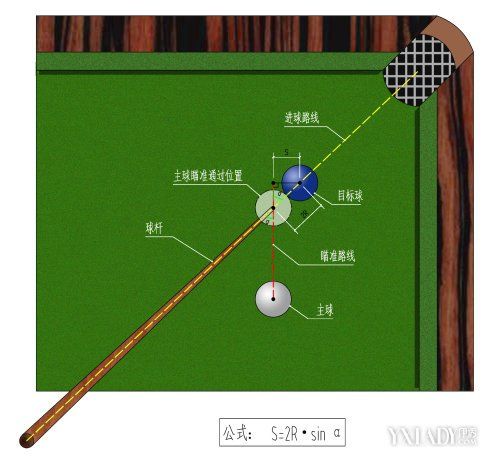 台球如何正确的瞄准和找进球点