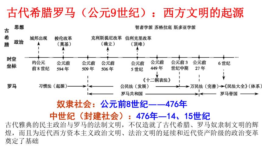 史前大洪水是哪一年