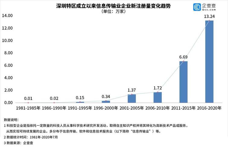0839是哪里的区号
