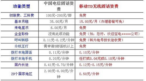 0398是哪里的区号