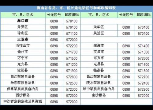 0398是哪里的区号