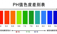 分泌物ph值多少正常(白带常规ph值对照表）