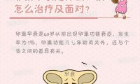 卵巢早衰可以治愈吗?你想知道答案吗?(卵巢早衰很难治疗吗)