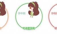 产后2个月同房怀孕多吗(产后三个月可以同房了吗)