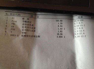 反复流产的主要原因，找到正确的原因可以准确治疗(肾俞的准确位置怎么找）