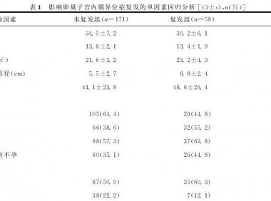 腺肌症和子宫内膜异位症的区别(腺肌症时间久了会怎么样）